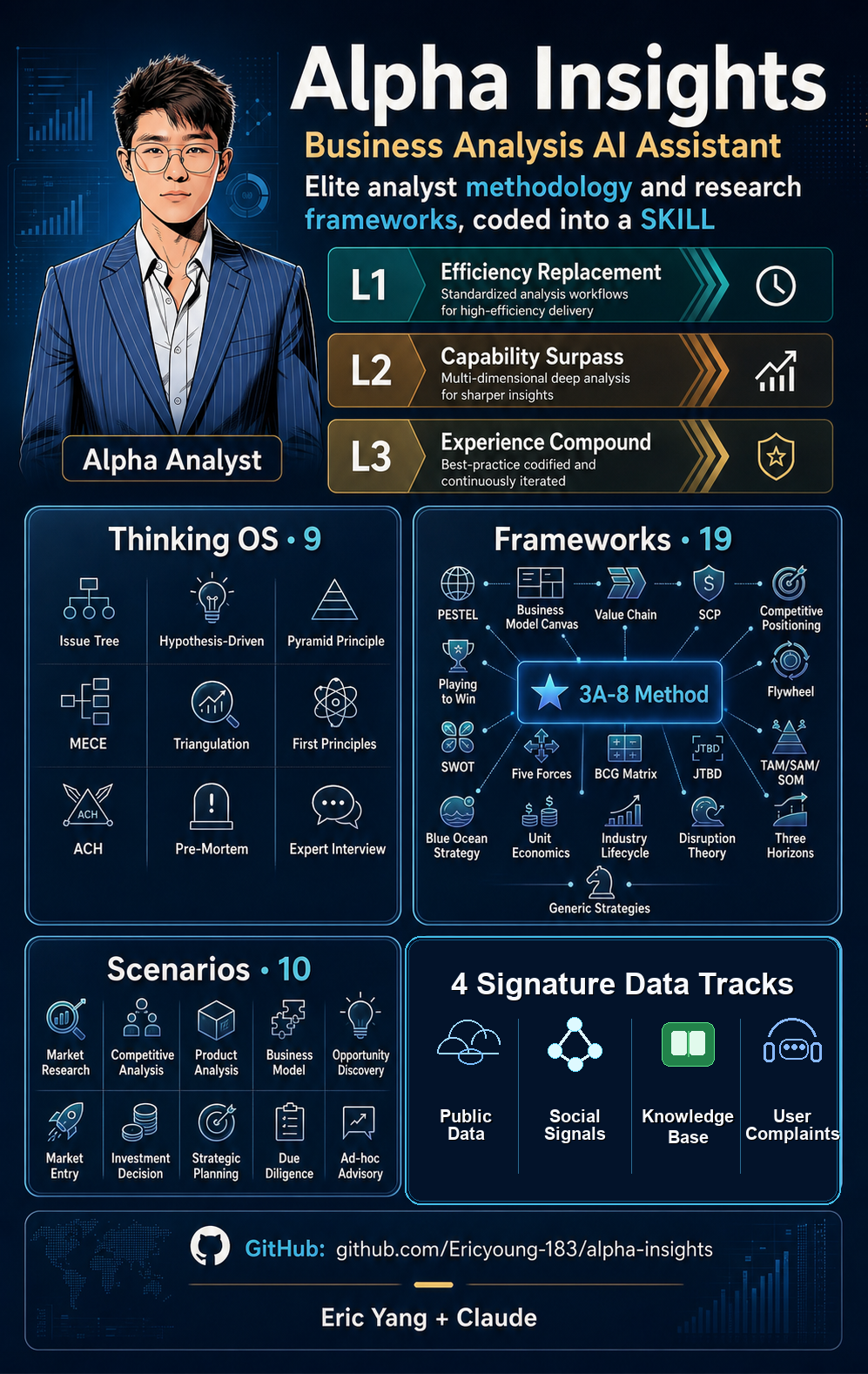 Alpha Insights